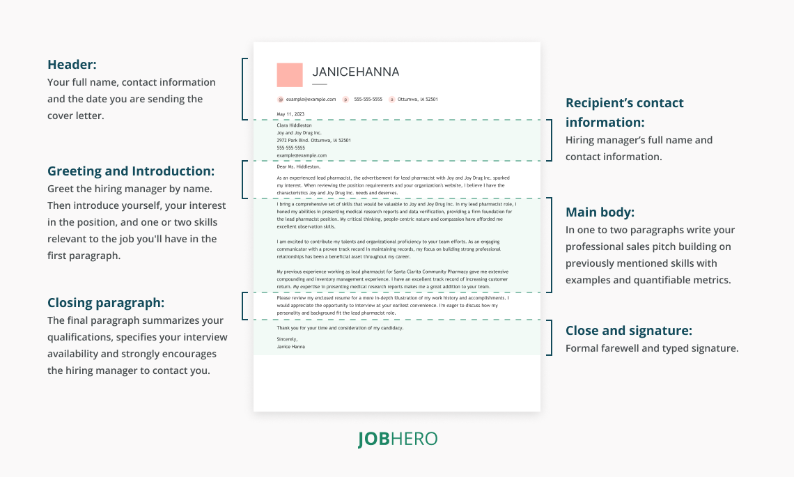 Cover Letter Format Graphic