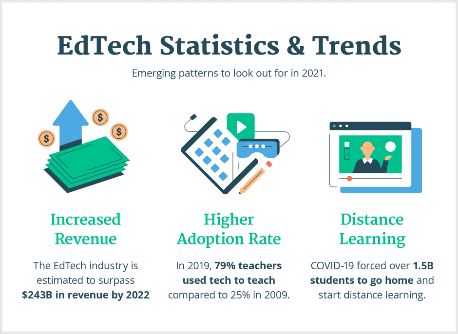 The Future of Edtech