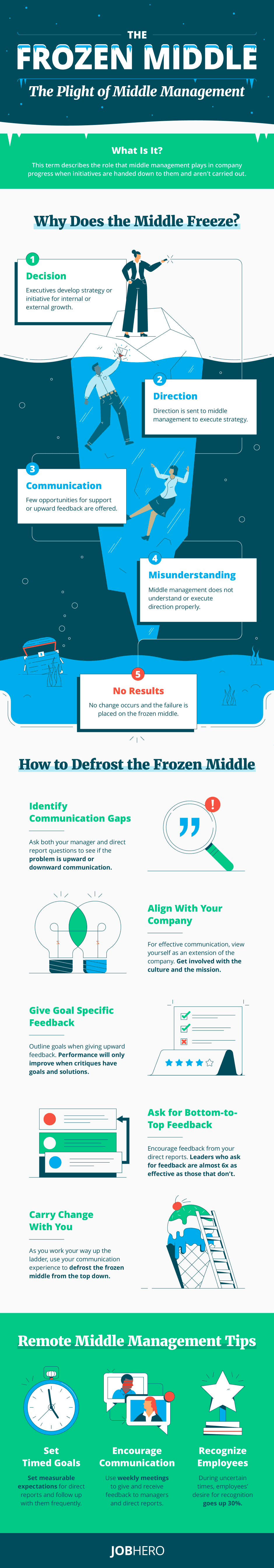 how to thaw the frozen middle.