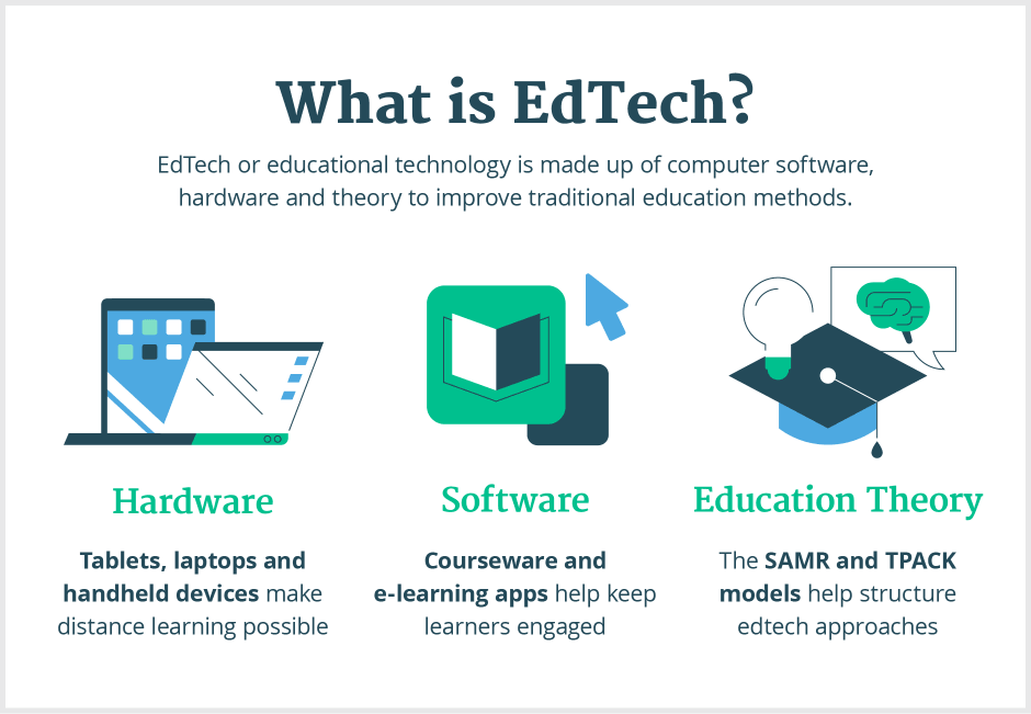 Top 10 Innovative K-12 EdTech Trends to Watch Out in 2022