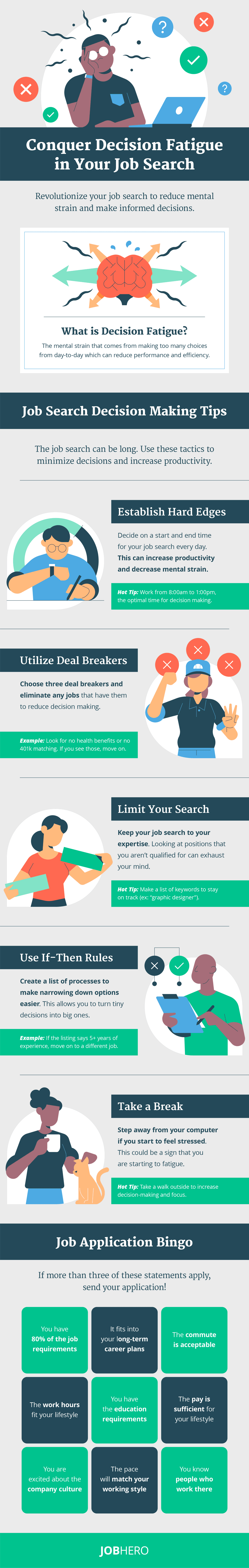 Avoid Decision Fatigue Infographic
