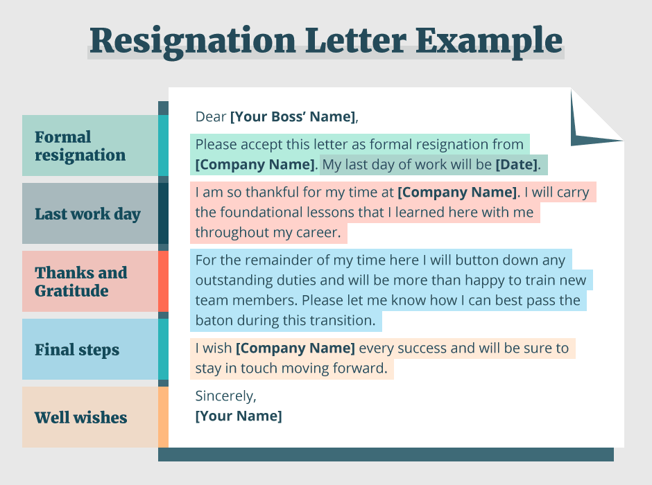 Resignation letter example