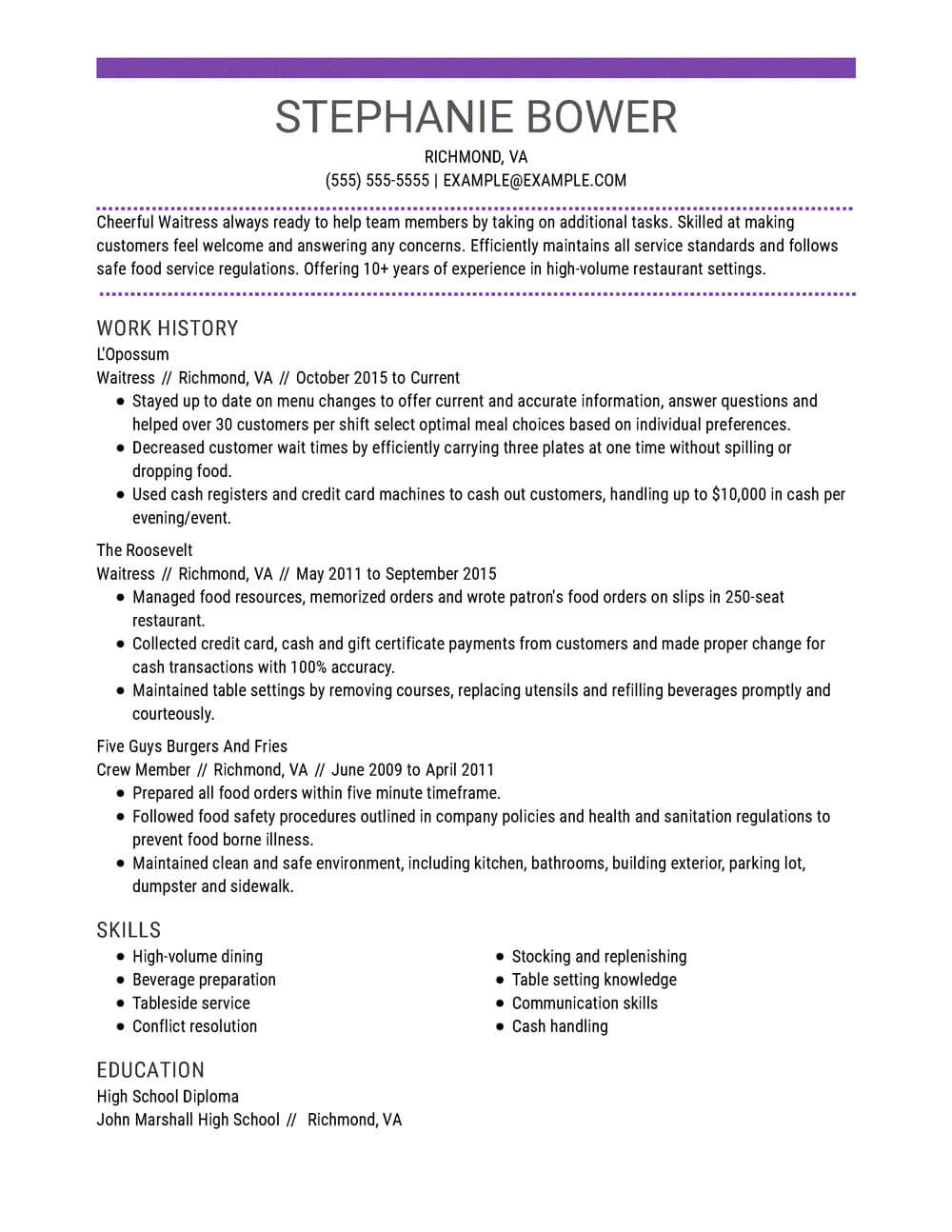 Waitress Resume sample