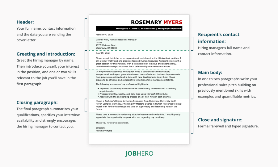 Cover Letter Format Graphic